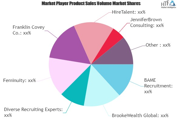 Diversity &amp; Inclusion Consulting Service Market'