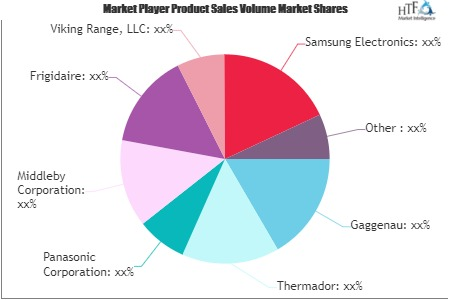 Luxury Home Appliances Market'