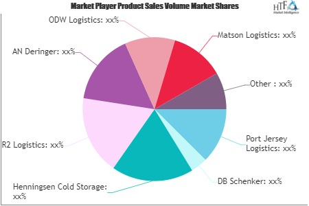 Food Logistics Market