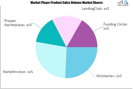 Online Alternative Finance Market'