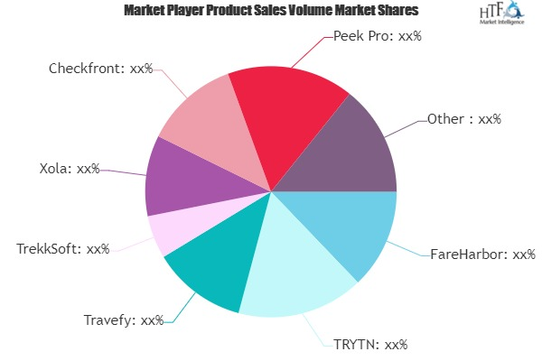 Tour Operator Software Market'