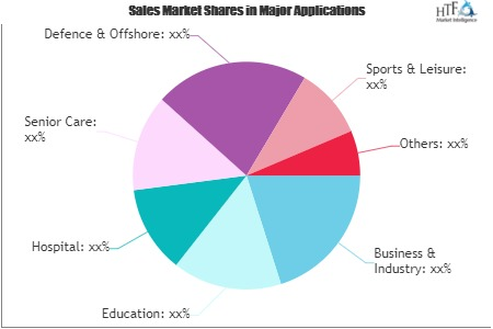 Contract Catering Service Market'