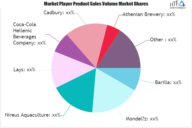 Greece Food and Drink Market