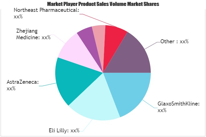 Chemical Pharmaceutical Market