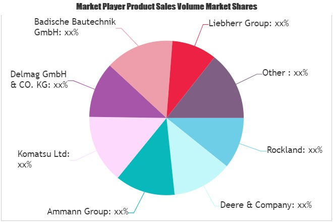 Construction Equipments Market