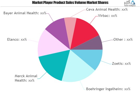 Animal Healthcare Market