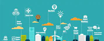 IoT Application Development Services