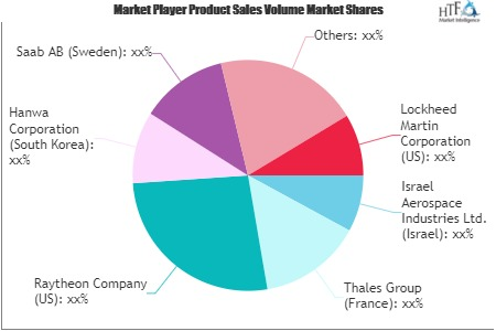 Air Defense Systems Market