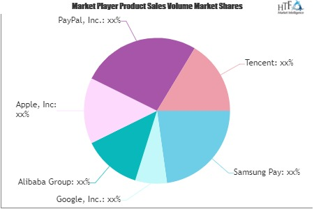 Payment without Bank Account Market'