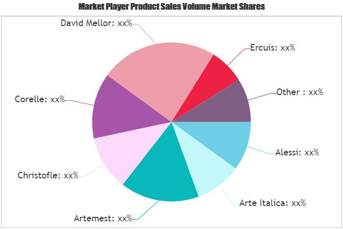 Luxury Tableware Market'