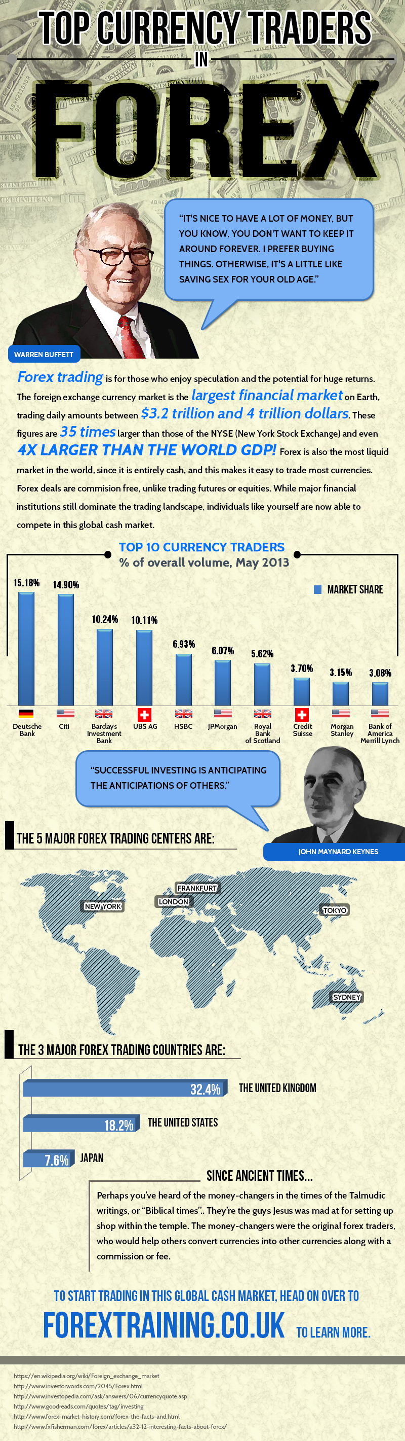 ForexTraining.co.uk'
