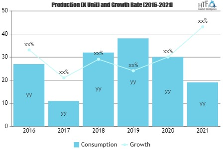 Baby Electronic Toy Market'