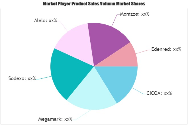 Meal Vouchers And Employee Benefit Solutions Market'