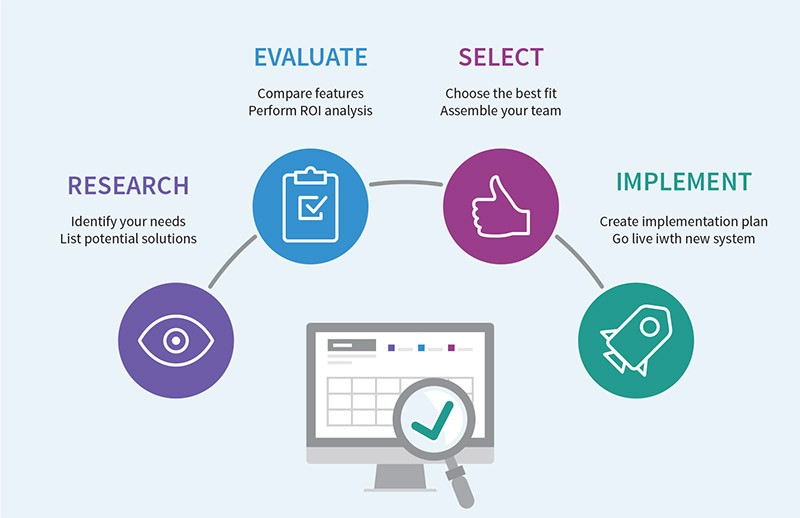 Tools for ERP Software