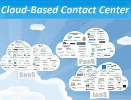 Cloud Based Contact Center Market'