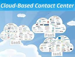 Cloud Based Contact Center Market