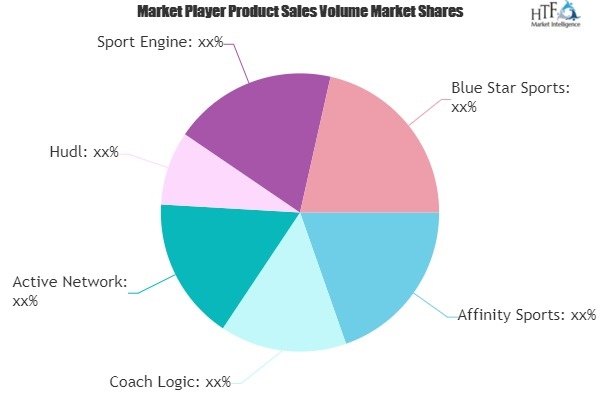 Sports Club Management Software Market'