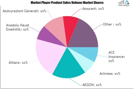 Personal Loan Credit Insurance Market