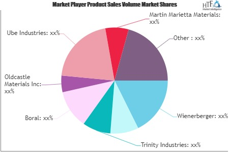 Construction and Building Materials Market