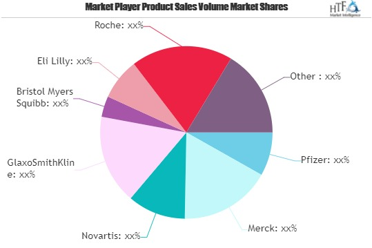 Skin Cancer Therapeutics Market