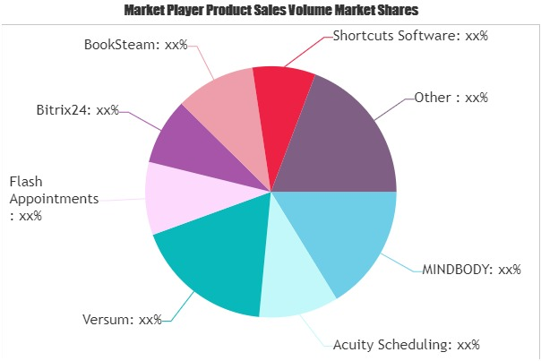 Online Booking Systems Market