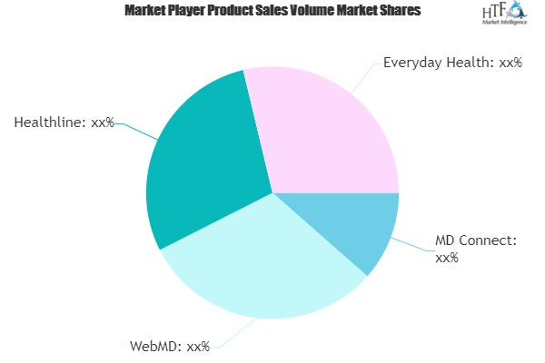 Direct-To-Patient Digital Marketing Market
