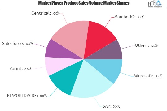 Business Gamification Market