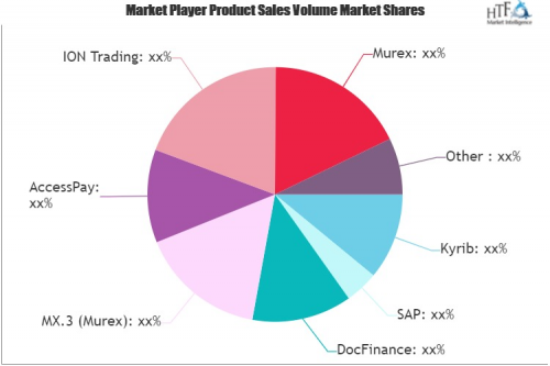 Treasury Management Software and Solutions Market'