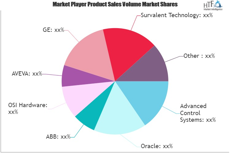 Advanced Distribution Management Systems Software Market'