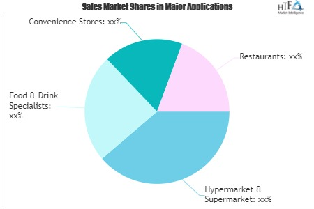 Restaurant Online Ordering System Market
