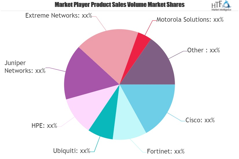 Wireless WAN Solutions Market