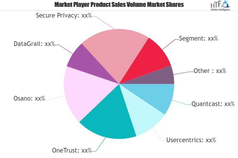 Consent Management Platform (CMP) Software Market'