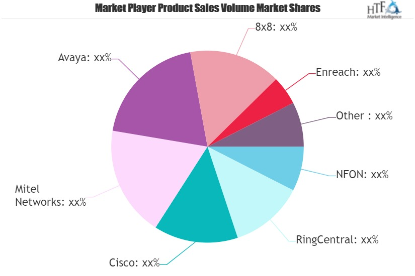 Cloud Telephony for Financial Services Market