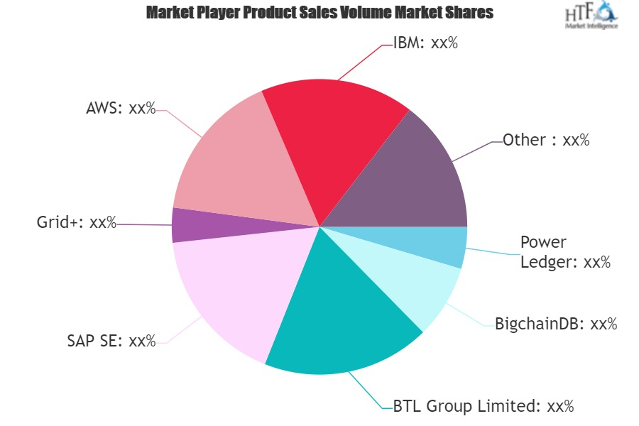 Blockchain In Energy Market