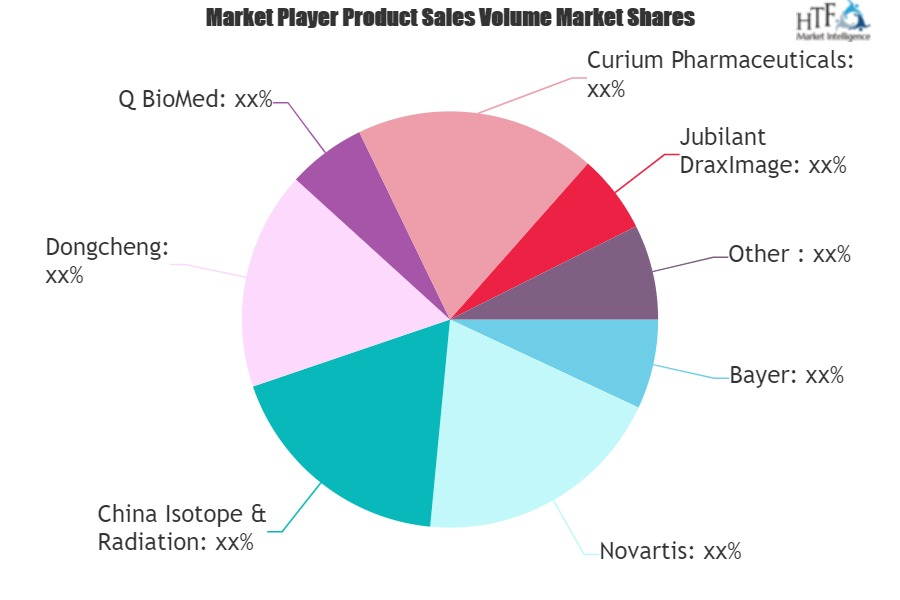 Therapeutic Radiopharmaceuticals Market