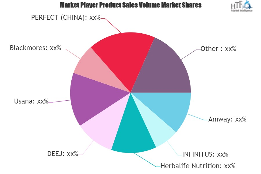 Health Products Market'