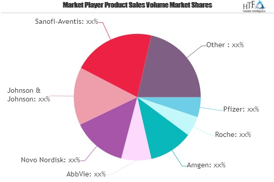 Specialty Pharmaceutical Market'