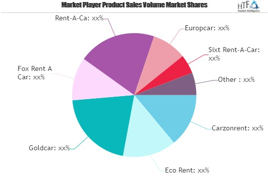 Luxury Car Rental Market'