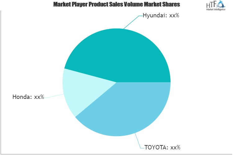 Hydrogen Car Market