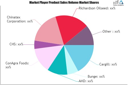 Cooking Oil Market