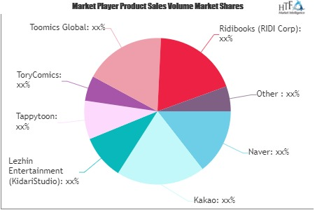 Webtoon Comics Platforms Market'