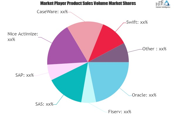 Sanctions Screening Software Market'