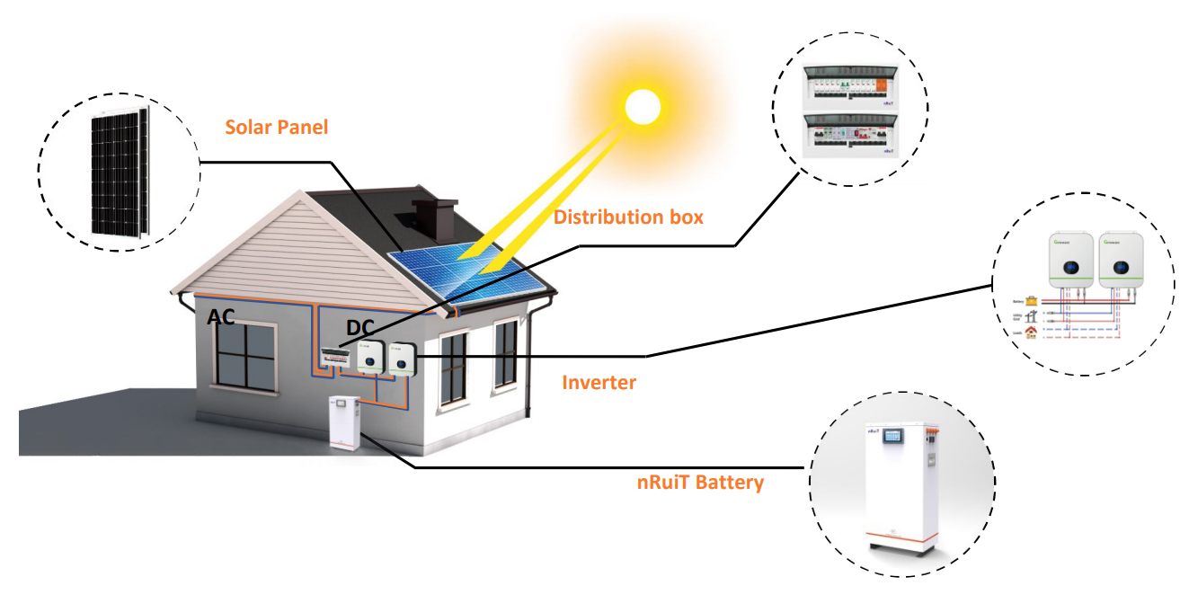 World Battery Industry Expo: nRuiT Shows its Solar Energy St