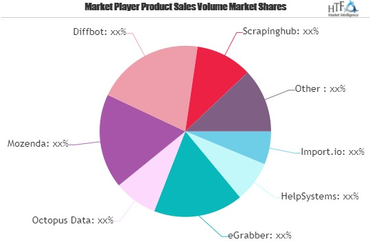 Web Scraping Software Market'