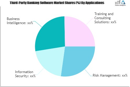 Third-Party Banking Software Market