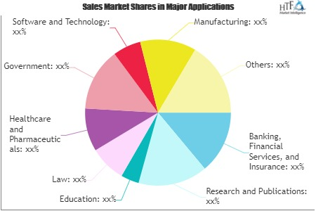 Information Rights Management Market