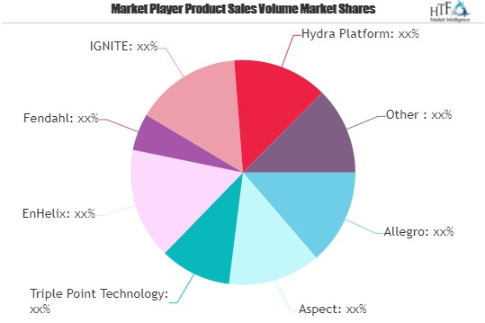 Commodity Trading Risk Management (CTRM) Software Market