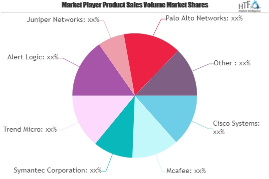 Data Extrusion Market'