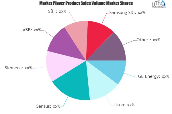 Smart Energy Market