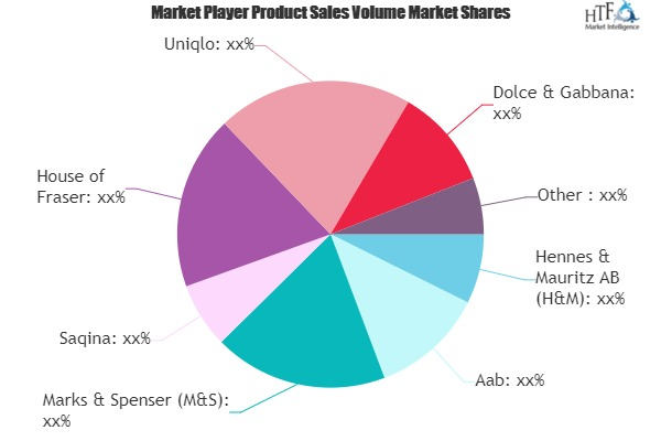 Modest Clothing Market